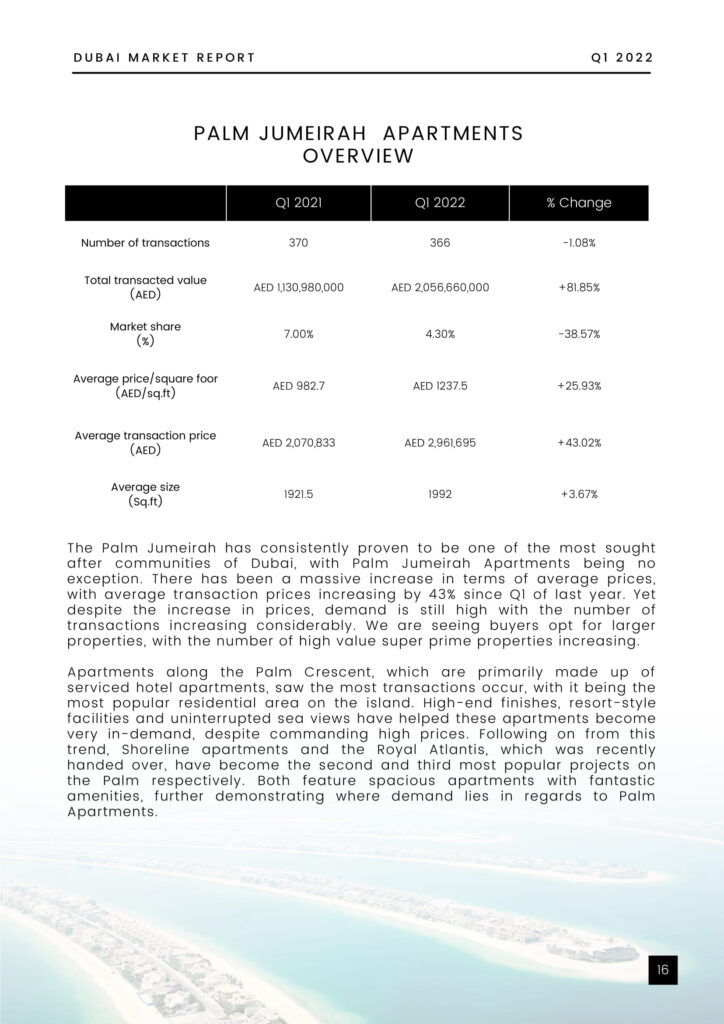 Dubai Property Market Report - Q1 2022-18