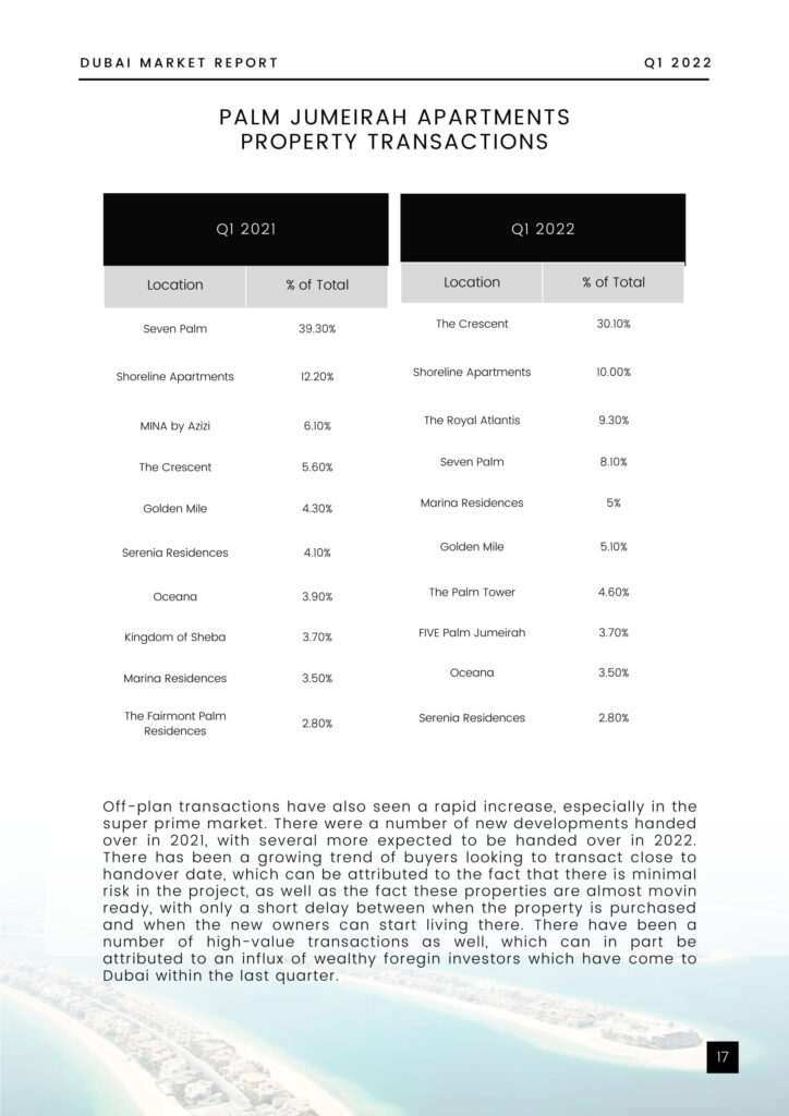 Dubai Property Market Report - Q1 2022-19