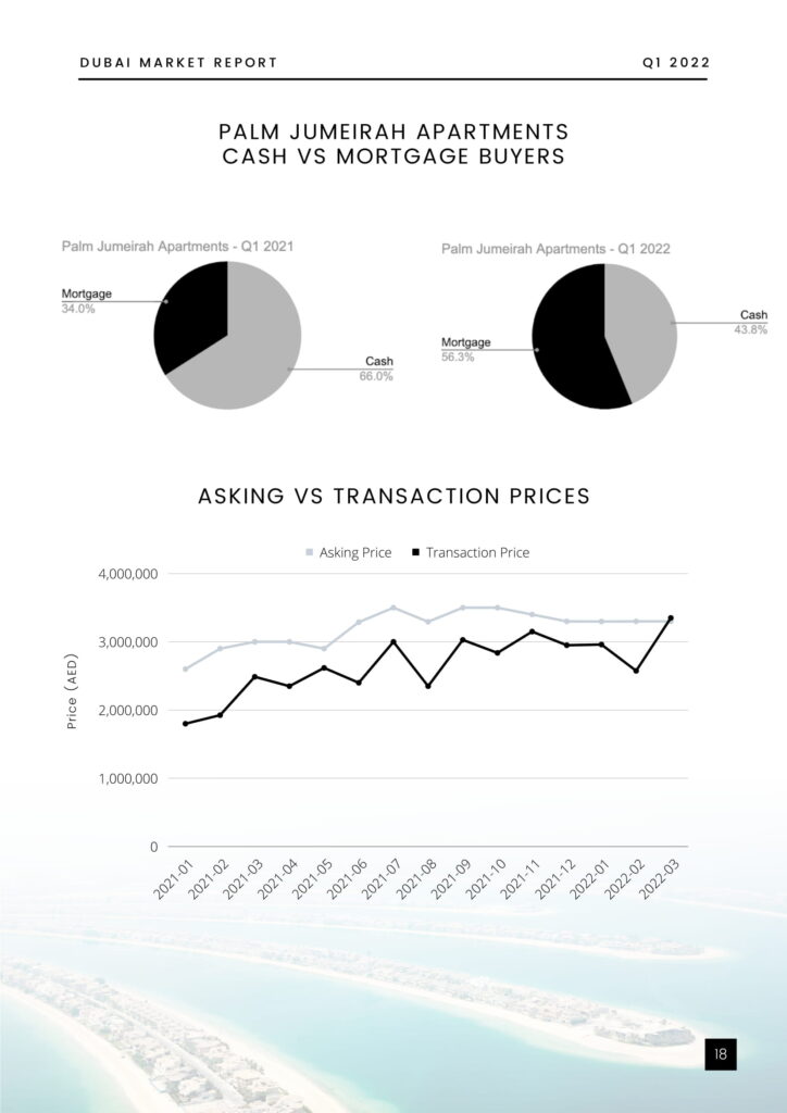 Dubai Property Market Report - Q1 2022-20