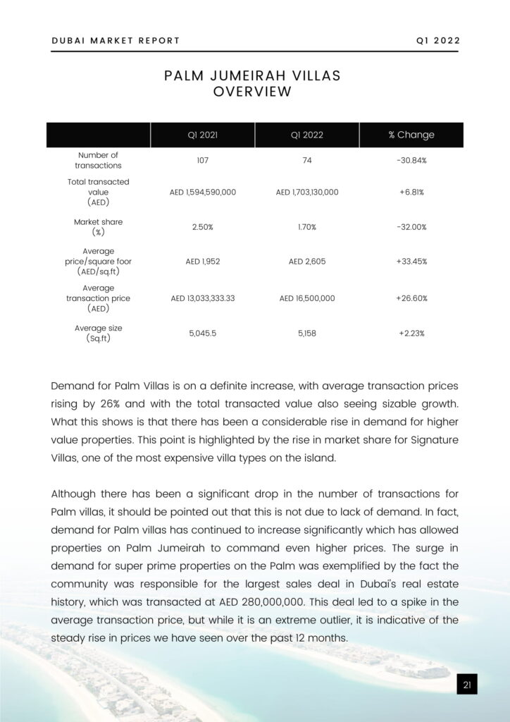 Dubai Property Market Report - Q1 2022-23