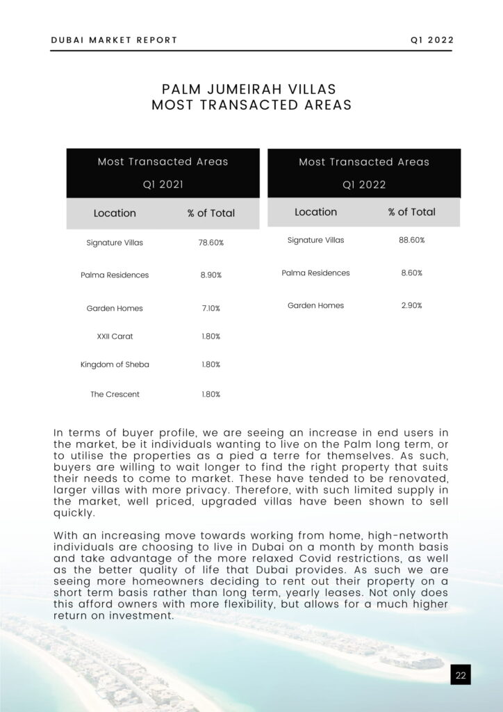 Dubai Property Market Report - Q1 2022-24