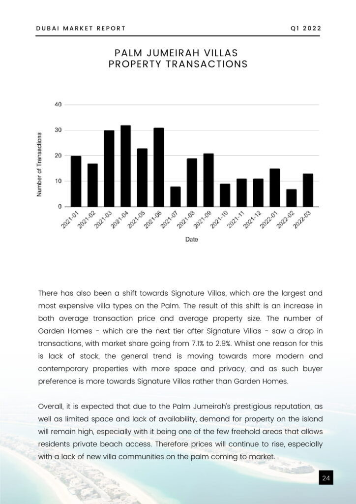 Dubai Property Market Report - Q1 2022-26