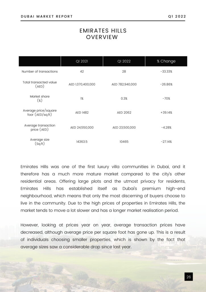 Dubai Property Market Report - Q1 2022-28