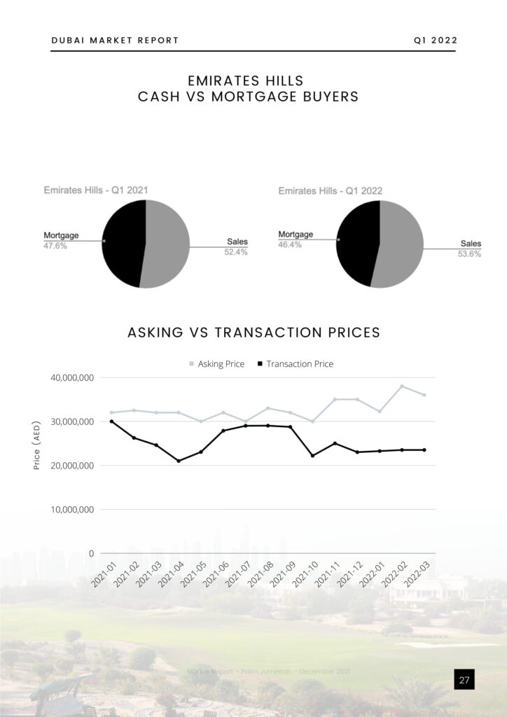 Dubai Property Market Report - Q1 2022-29