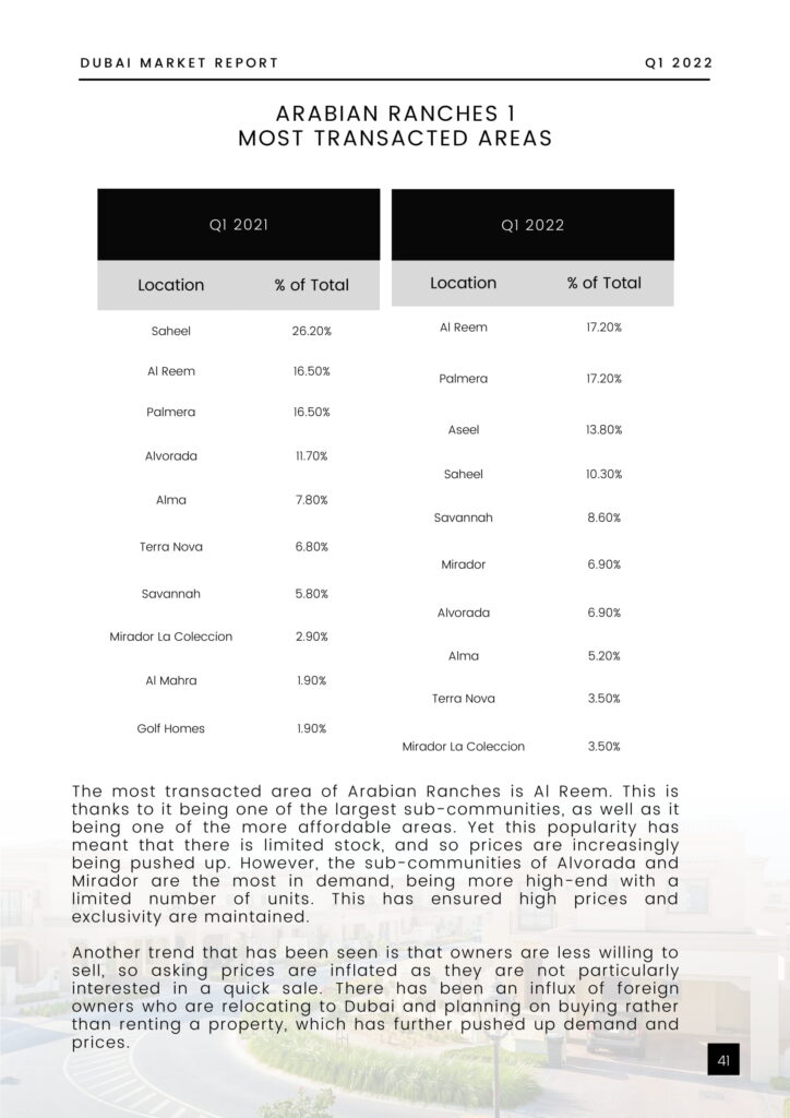 Dubai Property Market Report - Q1 2022-43