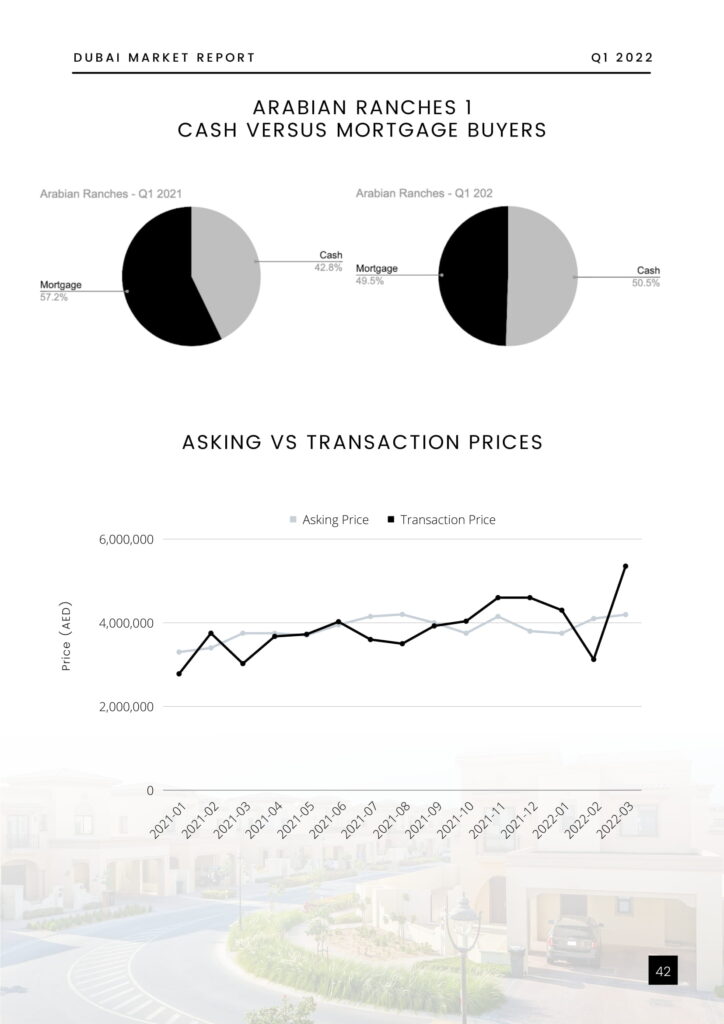 Dubai Property Market Report - Q1 2022-44