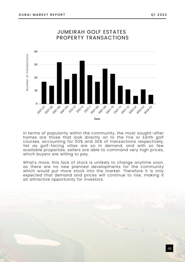 Dubai Property Market Report - Q1 2022-50